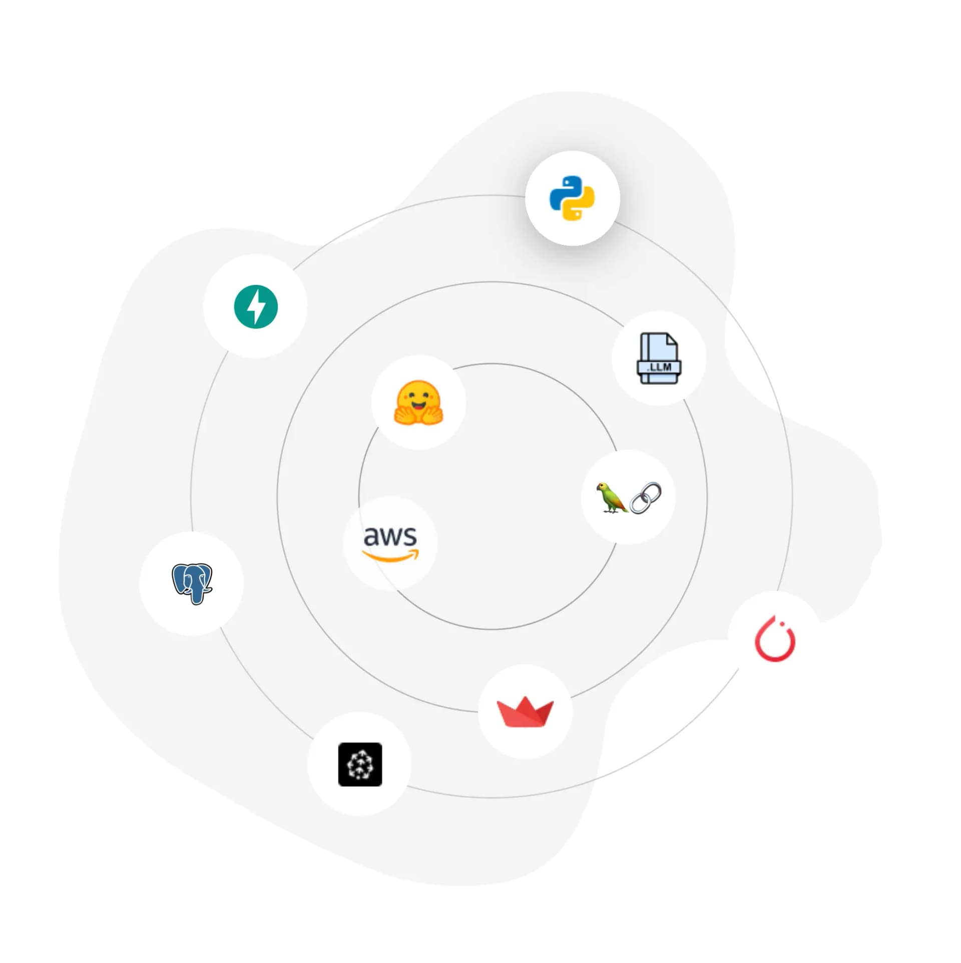 Technology Stack