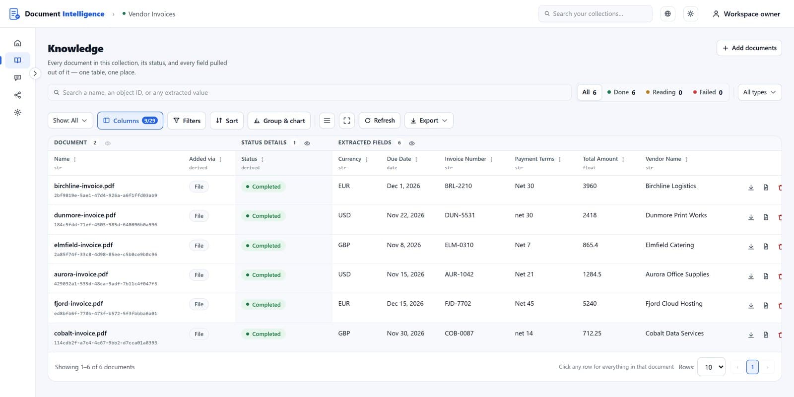 Six synthetic invoices in one collection, with currency, due date, invoice number, payment terms, total and vendor extracted into typed columns
