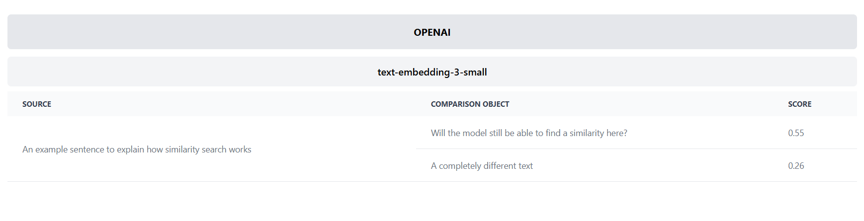 Unstructured data management with vector embeddings